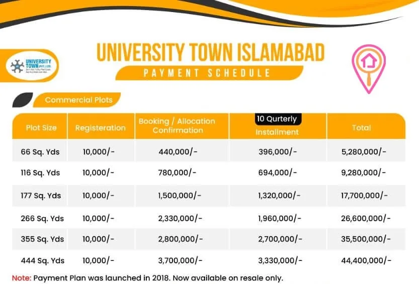 University_Town_Islamabad_Commercial_Payment_Plan