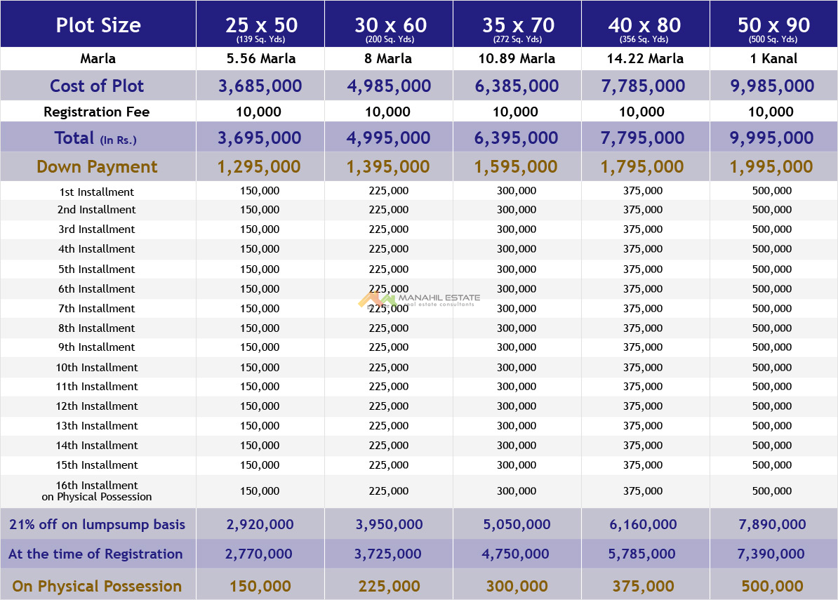 Faisal-Town-Islamabad-Price-List-old