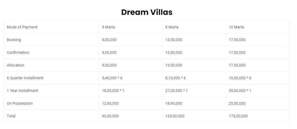 dream-villaz-Payment-Plan-Taj-Residencia