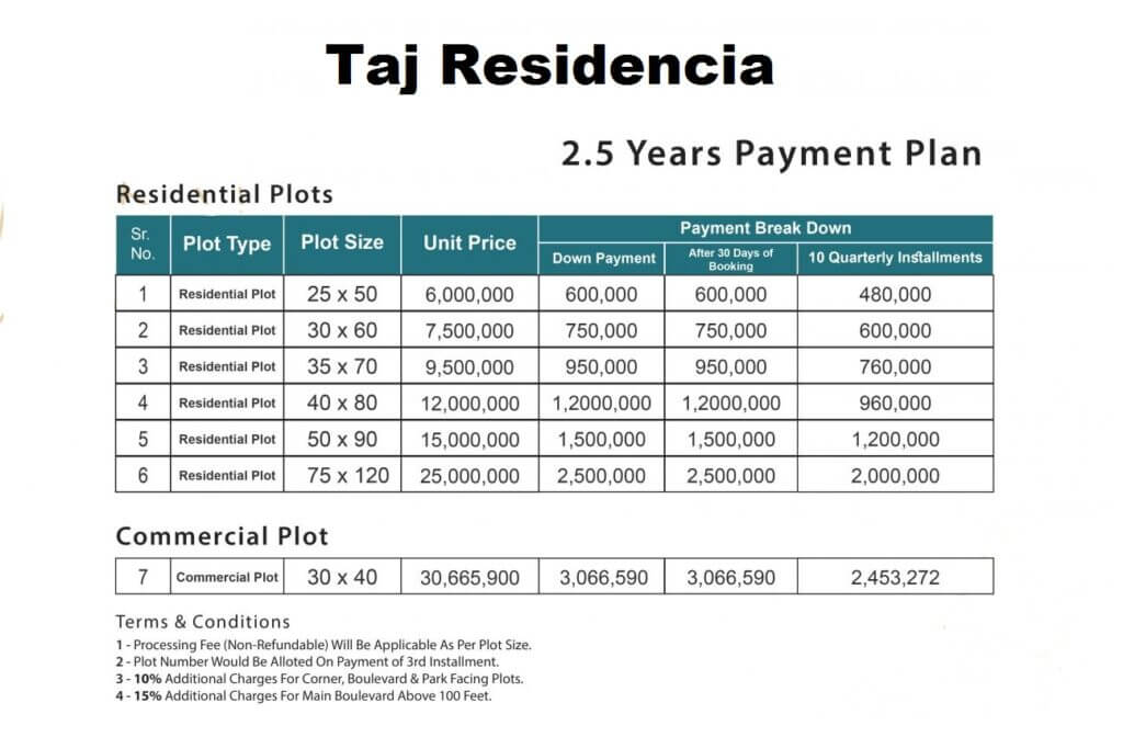 taj-residencia-payment-schedule