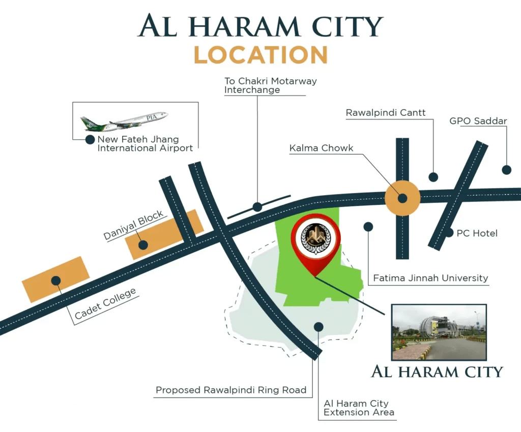 alharam-city-location