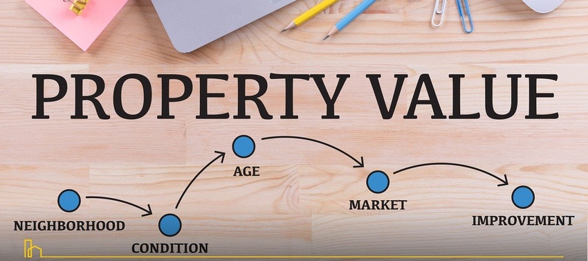 property assessment process