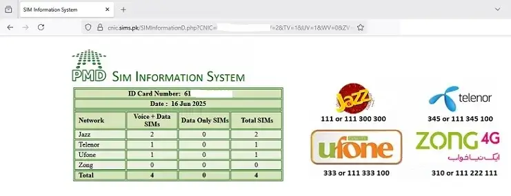 Sims-Information